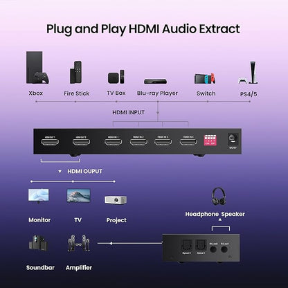 FERRISA 4x2 HDMI Matrix Switch, 4 in 2 Out Matrix HDMI Video Switcher Splitter