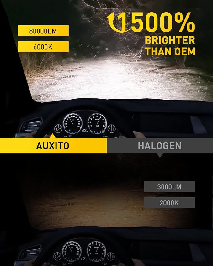 AUXITO H11 H8 H9 LED Bulbs, 80000LM 15X Brighter, 5-Min Plug and Play, 6500K Daylight, 60000H Lifespan, Error-Free, Pack of 2