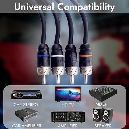 Elite Audio Premium Series 20ft. 4-Channel Car Audio RCA Cable – Double Shielded
