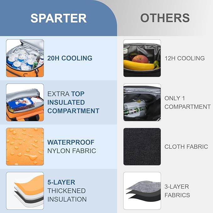 SPARTER Backpack Cooler Insulated Leak Proof 33/49 Cans, 2 Insulated Compartments Thermal Bag, Portable Lightweight Beach Travel Camping Lunch Backpack for Men and Women