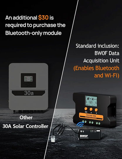 ECO-WORTHY Solar Charge Controller 30A