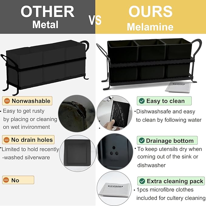 ECOIOU Cutlery Holder with Drain Holes, Dishwasher Safe Silverware Caddy