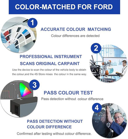 Shadow Black(G1) Touch Up Paint for Ford -Exact Match–Chips and Nicks Car Paint Scratch Repair Kit Automotive Paint Pen for F-150/Mustang/Transit/Explorer/Ranger/Escape/Edge