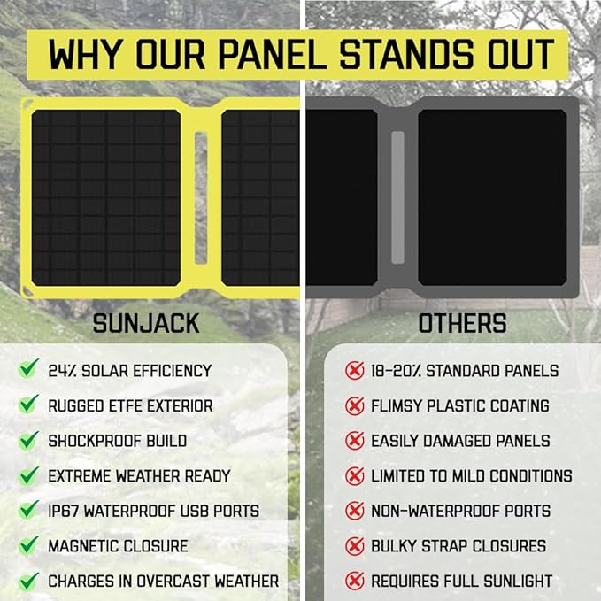 SunJack ??25 Watt Foldable Solar Panel, ETFE Monocrystalline Portable Solar Panel with USB-C and USB-A, IP67 Waterproof Solar Panels for Camping, Backpacking, Hiking and Travel