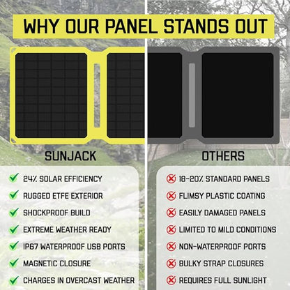 SunJack ??25 Watt Foldable Solar Panel, ETFE Monocrystalline Portable Solar Panel with USB-C and USB-A, IP67 Waterproof Solar Panels for Camping, Backpacking, Hiking and Travel