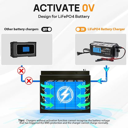 ECO-WORTHY 12V 5A Automatic Smart Battery Charger and Maintainer LCD Display