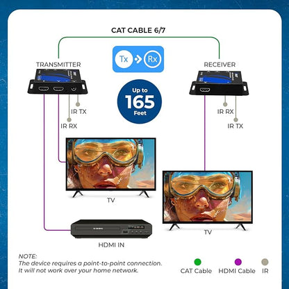 OREI HDMI over Ethernet Extender over Cat6/Cat7 Cable upto 165 Feet 1080p