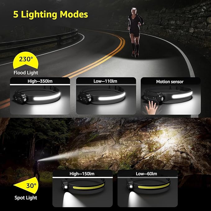 Lepro Headlamp - Super Bright LED Head Lamp Rechargeable with 230°Wide Beam, Adjustable Spotlight, Motion Sensor, 5 Modes, Waterproof Lightweight Headlight Flashlight for Camping Running