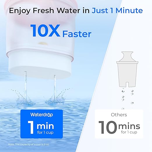 Waterdrop PT-72P Glass Water Filter Pitcher, Eco-Friendly, NSF/ANSI 53