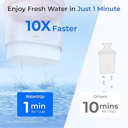 Waterdrop PT-72P Glass Water Filter Pitcher, Eco-Friendly, NSF/ANSI 53