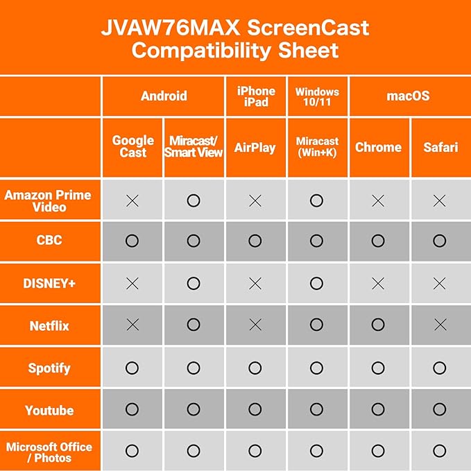 j5create ScreenCast 4K Max Wireless Display Adapter