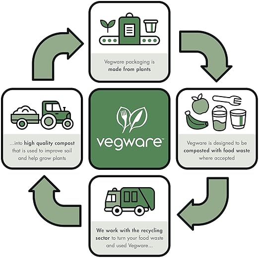 Vegware Compostable 42oz Molded Fiber To Go Containers, Case of 600, Nourish, No-Added PFAS, Reuseable, Bagasse, Meal Prep Food Storage, Suitable for Hot or Cold Food, Choice of Size 5 Lids & bases