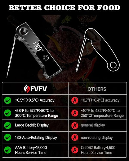 2025 Meat Thermometer Digital, ±0.5°F Accuracy Instant Read Thermometer180° Rotating Display, Calibratable and Auto Off, IP67 Waterproof Food Thermometer for Cooking,Grill,Oil Deep Fry, Brewing,Candy