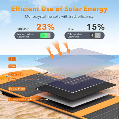 Solar Panels 30W Portable Foldable Solar Charger with 5V USB-A and USB-C Fast Charging Compatible with iPhone, iPad, Samsung, Power Banks, IPX5 Waterproof Perfect for Camping, Hiking, Outdoor
