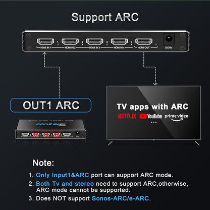 HDMI Switch 8K 4x1 120Hz 48Gbp, HDCP 2.3, HDMI Switcher 4 in 1 Out, 4 Port HDMI
