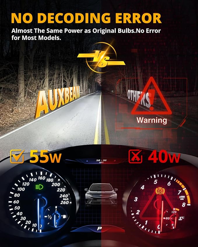 Auxbeam 9006 HB3 Fog Light, F22 Series 9006 Powersports, 6500K 110W 24000LM 700% Brighter 9006 Light For UTV ATV Offroad Vehicles