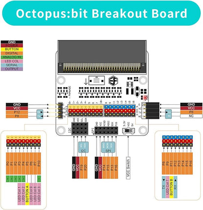 ELECFREAKS microbit Tinker Kit for Kid Micro:bit Sensor Starter Kit with 35 Projects, DIY Programming STEM kit with Basic Coding Electronics Modules and Wiki Tutorial(Without Micro:bit)