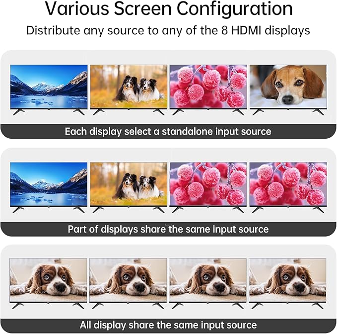 MT-VIKI 4K HDMI Matrix Extender 4x4 4K60Hz 4:4:4 Over CAT6/7/8 Cable, Matrix
