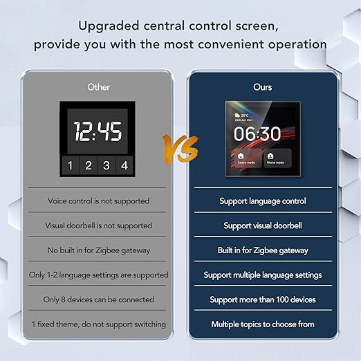 Smart Scene Wall Switch Panel 100 to 240V