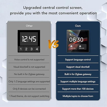 Smart Scene Wall Switch Panel 100 to 240V