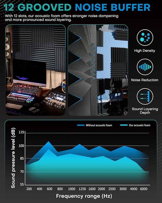 Knightsacoustic 96 Pack Sound Proof Foam Panels