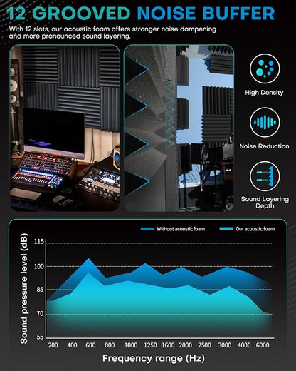 Knightsacoustic 96 Pack Sound Proof Foam Panels