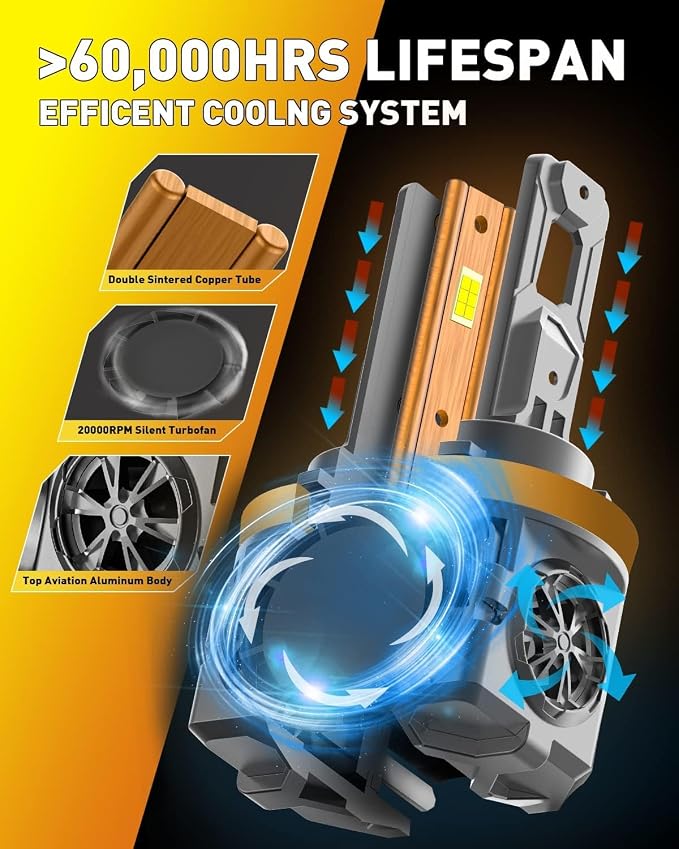 Termitor Latest H11/H9 Bulbs, 40,000LM Super Brighter, 6500K Cool White, 1:1 Mini Halogen Size H11 Driving Fog Lights with Cooling Fan, Plug and Play, Pack of 2