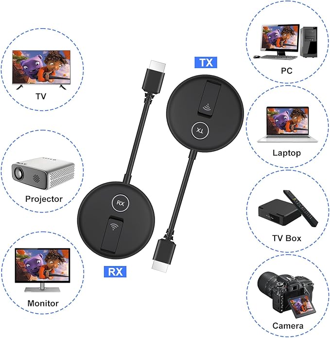 YUYUNLOMN Wireless HDMI Two Receivers and One Transmitter, 2.4/5GHz Wirelessly