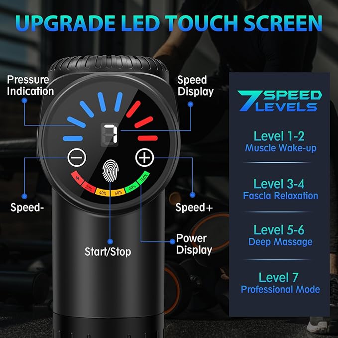 TOLOCO Massage Gun, Deep Tissue Back Massage