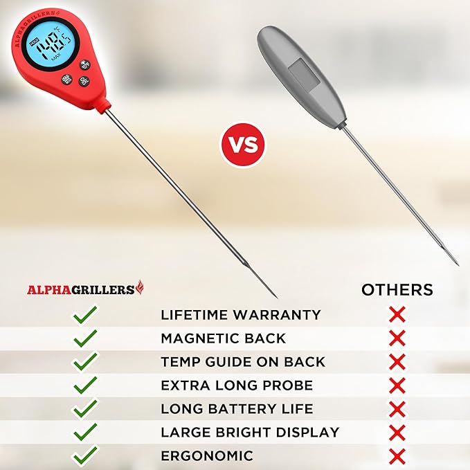 Alpha Grillers Instant Read Meat Thermometer, Digital Food Thermometer