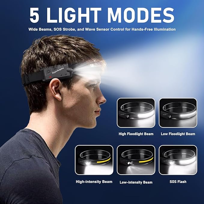 (3-Pack) Headlamp Rechargeable, LED Waterproof Headlight for Adults, 230° Headband Light Forehead, Motion Sensor, USB Head lamp Band, 350 Lumen Super Bright, 5 Modes, Comfortable for Running,Fishing