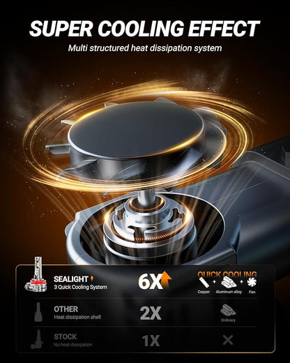 SEALIGHT H11 Fog Light Bulbs, 40000LM 8X Brightness H8/H9/H16 Light Bulbs, 6500K Cool White Bulbs with 15000RPM Fan, Plug and Play, IP68 Waterproof, Pack of 2