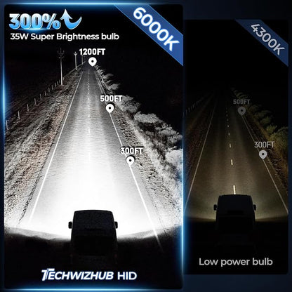 D4S Xenon HID bulb, 6000K 35W Cool White High Low Beam, Replacement 66440 42402 42402WX for D4S HID Bulb Xenon, Plug and Play, Pack of 2