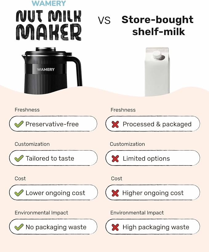 Wamery 32oz Nut Milk Maker Machine