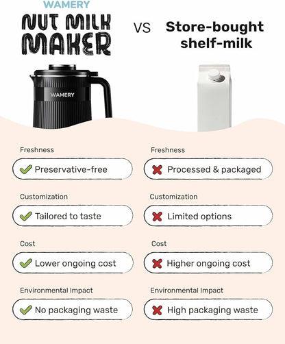 Wamery 32oz Nut Milk Maker Machine
