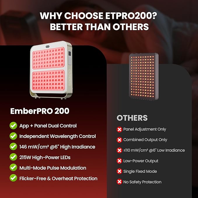 EmberTouch Red Light Therapy Panel