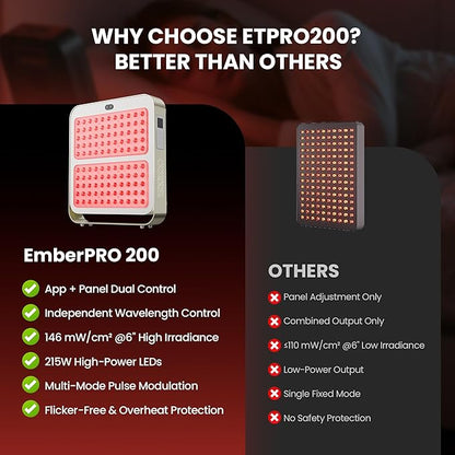 EmberTouch Red Light Therapy Panel