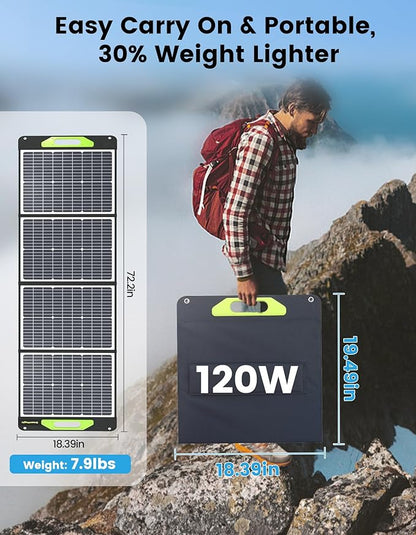 120W Portable Solar Panel, Greenmagic Foldable 120W Solar Panel 19V for Outdoor Camping RV Home, IP67 Waterproof with an Adjustable Kickstand Case, High 23% Efficiency