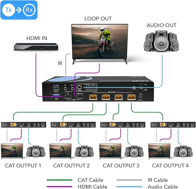 OREI 1x4 HDMI Extender Splitter Over Single CAT6/7 Cable 4K@60Hz