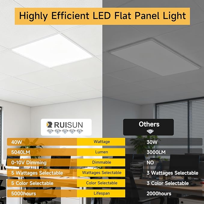 2 Pack 1x4 LED Flat Panel Light Drop Ceiling Office Fixture, Surface Mount Drop