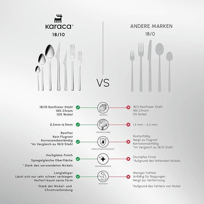 Karaca Boreas 84-Piece Kitchen Silverware Sets, Stainless Steel Cutlery Set for 12 People, Durable, Elegant, Dishwasher Safe, Includes Table & Dessert Spoons, Forks & Knives
