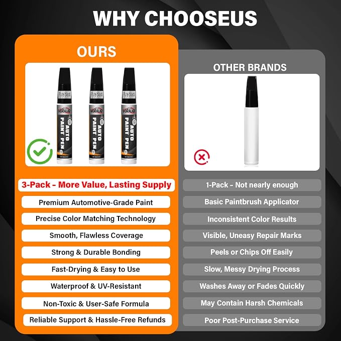 Touch Up Paint for Cars, 3-Pack - Black Car Scratch Repair Pen, Color Accurate Automotive Touch Up Paint, Long-Lasting Scratch Resistance, Fast-Drying & User-Friendly, Safe & Water-Resistant for Automotive & Household Touch-Ups