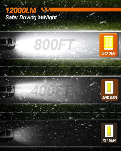 SEALIGHT H10 9140 9145 LED Fog Light Bulbs, 12000LM 6500K Cool White 9145 H10 LED Fog Lights, 9140 LED Fog Light Bulbs Replacement Front Fog Lights for Car, Trucks, SUVs, Non-polarity