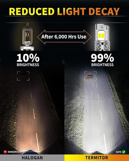 Termitor Upgraded 70,000LM 9007/HB5 Bulbs, Fog Lights for Off Road Use Only | Compact 1:1 Original Size 6500K Cool White, IP68 Waterproof, 9007 Driving Fog Light with Cooling Fan, Pack of 2