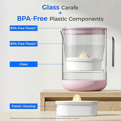 Waterdrop PT-72P Glass Water Filter Pitcher, Eco-Friendly, NSF/ANSI 53