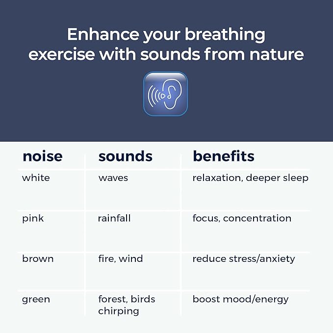 Mindsight 'Breathing Buddha' Guided Visual Meditation Tool for Mindfulness | Slow Your Breathing & Calm Your Mind for Stress & Anxiety Relief | Perfect for Adults & Kids (Multicolor, Sloth (Sound))