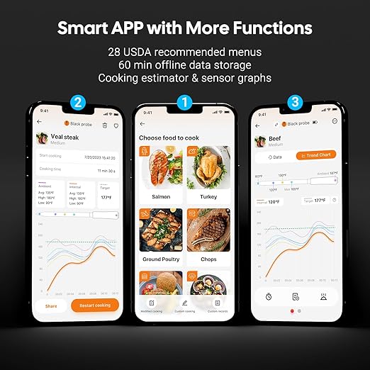 INKBIRD Wireless Dual Mode Multi-Sensor Meat Thermometer, WiFi 5G and Bluetooth 5.4 Connection, 2 Probes with 5 Sensors, CNAS-accredited Accuracy, for BBQ, Grill, Smoker, Oven, Kitchen