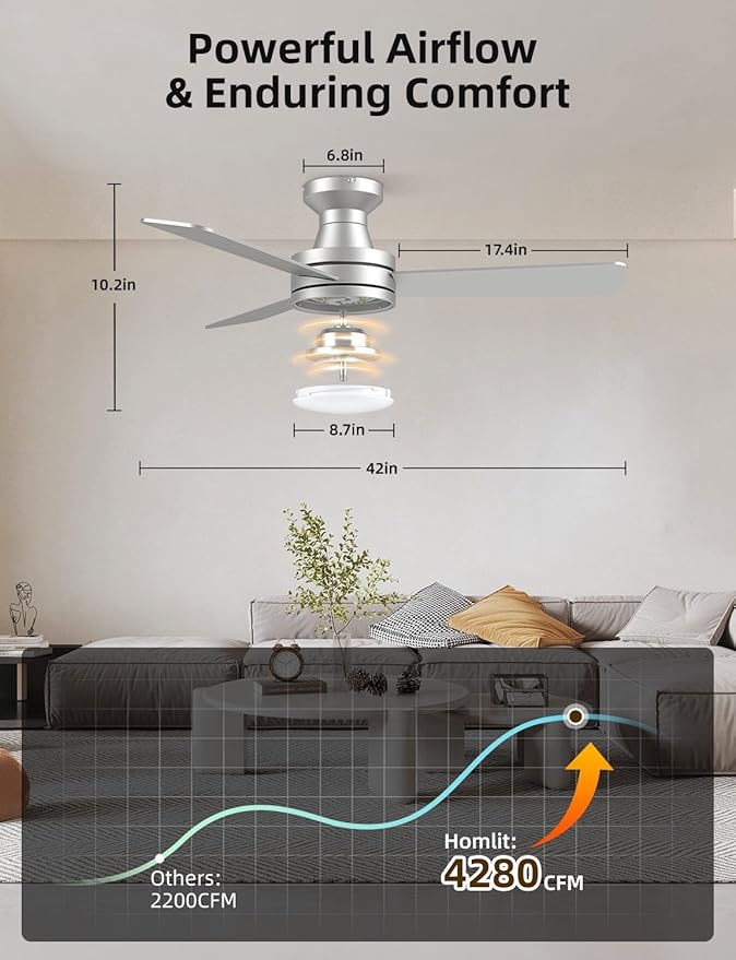 Homlit 42 inch RGB Ceiling Fan