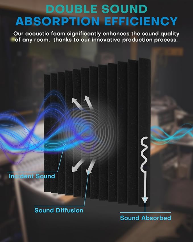 Knightsacoustic 96 Pack Sound Proof Foam Panels