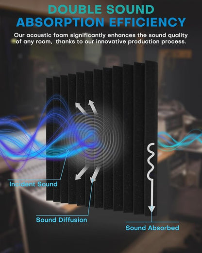 Knightsacoustic 96 Pack Sound Proof Foam Panels